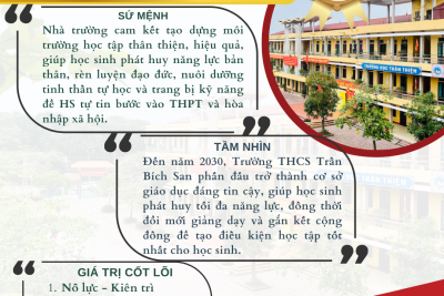 THÔNG TIN CHUNG VỀ TRƯỜNG THCS TRẦN BÍCH SAN – THÀNH PHỐ NAM ĐỊNH – TỈNH NAM ĐỊNH