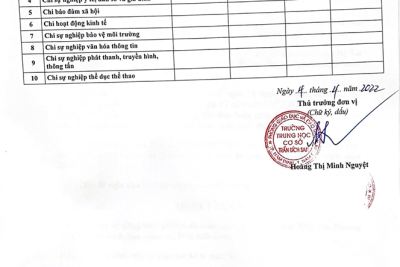 TRƯỜNG THCS TRẦN BÍCH SAN CÔNG KHAI QUYẾT TOÁN QUÝ I NĂM 2022