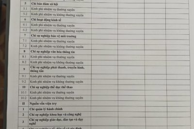 CÁC NỘI DUNG CÔNG KHAI THỰC HIỆN DỰ TOÁN THU – CHI NGÂN SÁCH NĂM 2021 – TRƯỜNG THCS TRẦN BÍCH SAN – TP. NAM ĐỊNH.